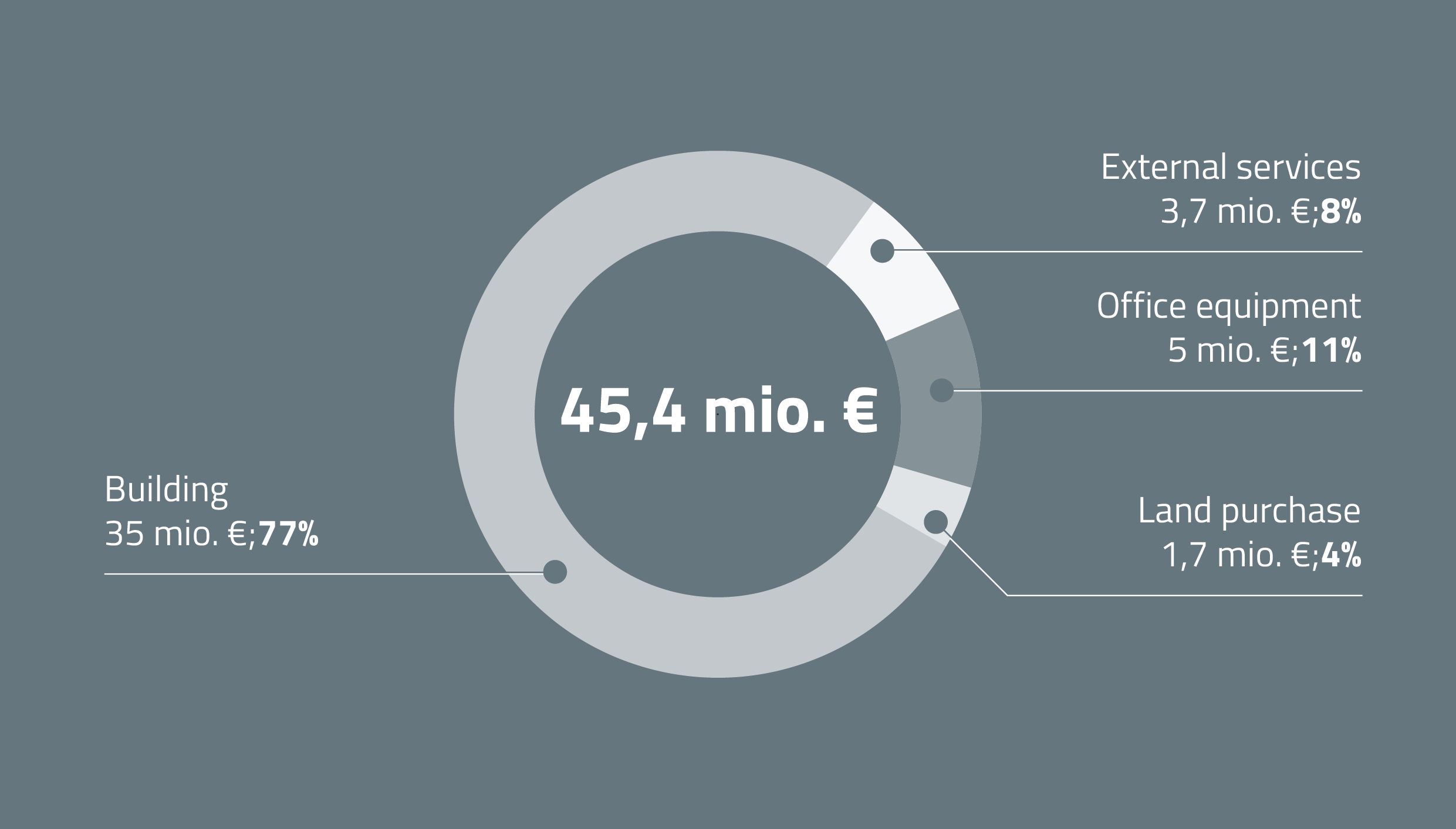 Graf_spletna stran finance-01 Graph